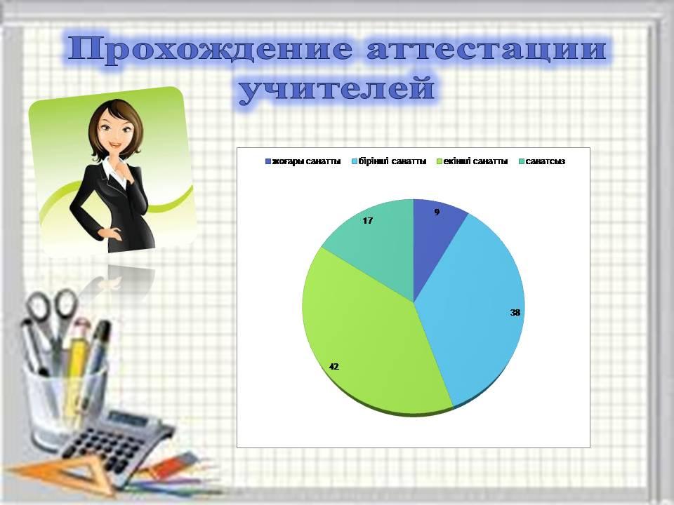 Шығармашылық топ жұмысы